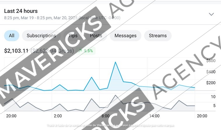 Custom Analysis